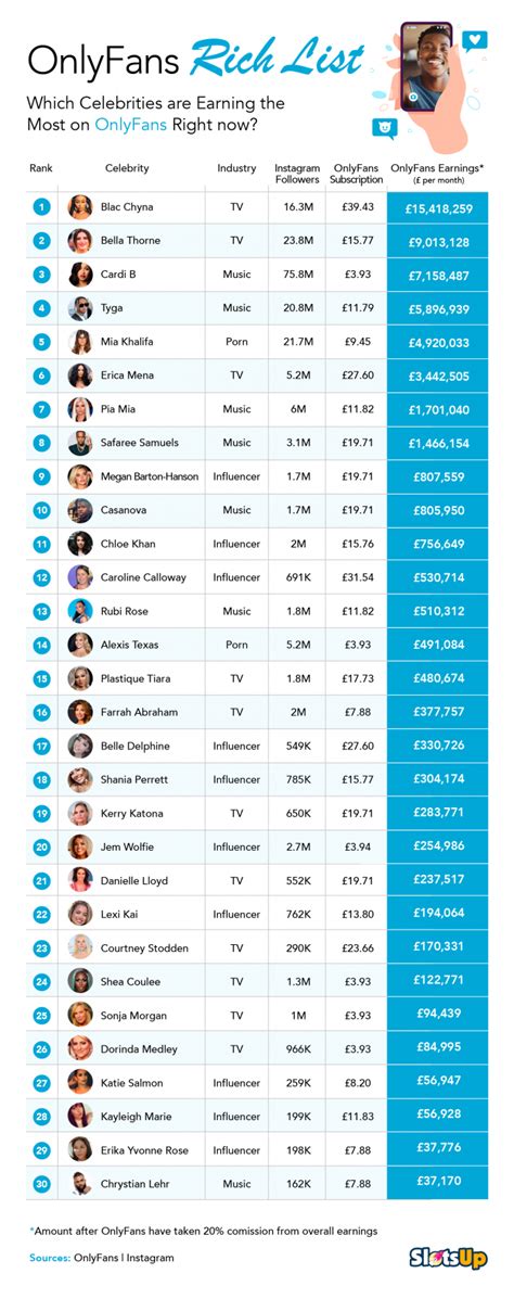 Top 30 Best OnlyFans Creators in Michigan (Dec, 2024)